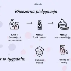 Wieczorna pielęgnacja: demakijaż, tonik, serum, krem. Dwa razy w tygodniu: maska i peeling. Pomaga zwalczać acnemy.