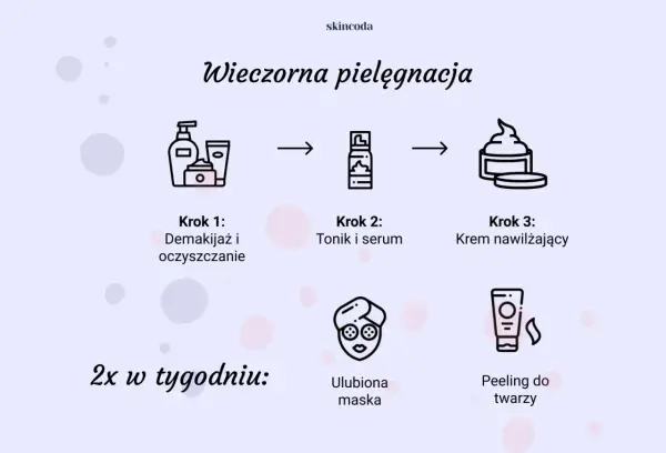 Acnemy na trądzik - jak dobrać kosmetyki i ułożyć rutynę